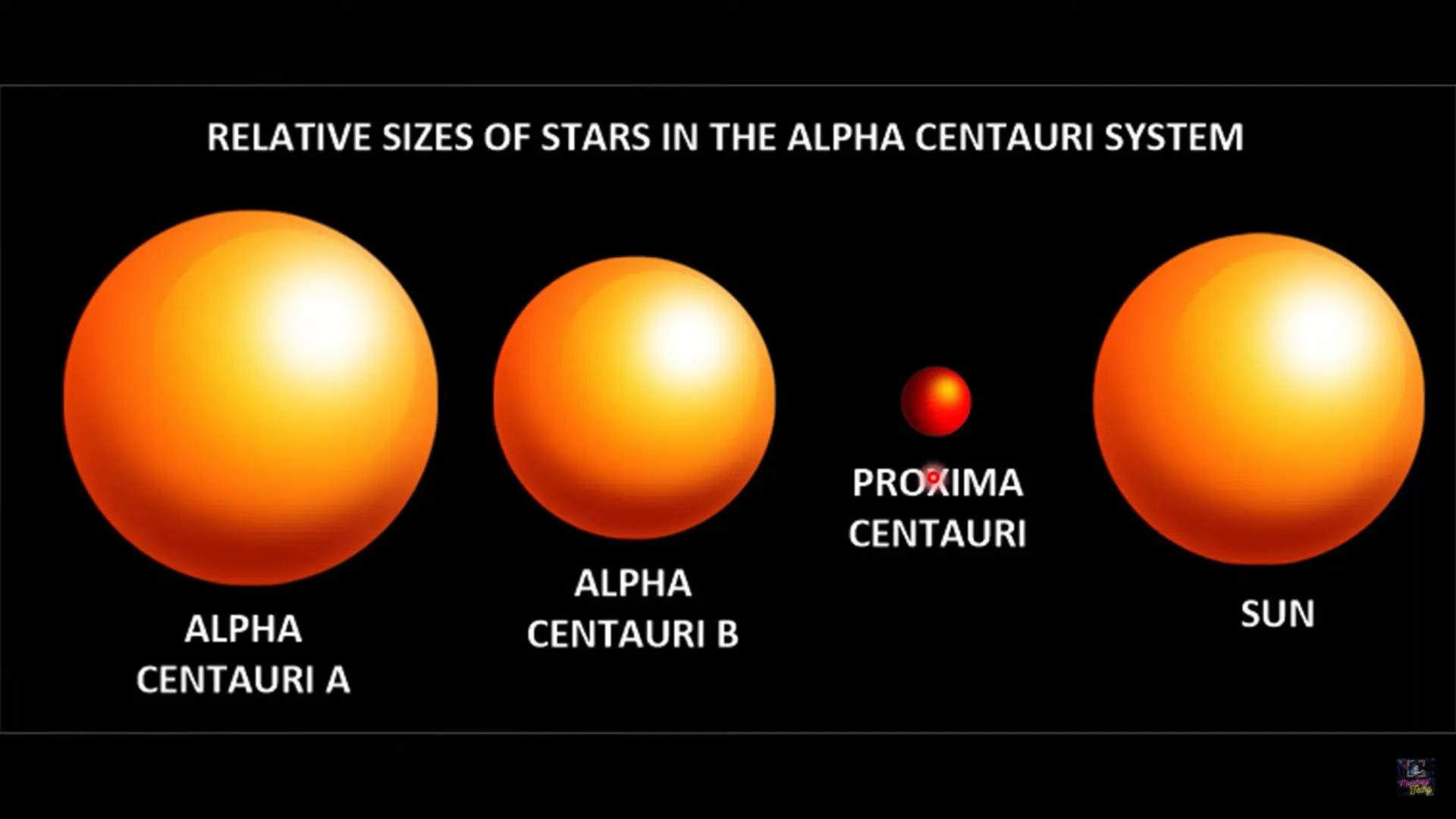 # GRADE 9 SCIENCE QUARTER 3
Week 7-8
# CONSTELLATION
Charateristics of Stars
Examples of Constellation
Techy # GRADE 9 SCIENCE QUARTER