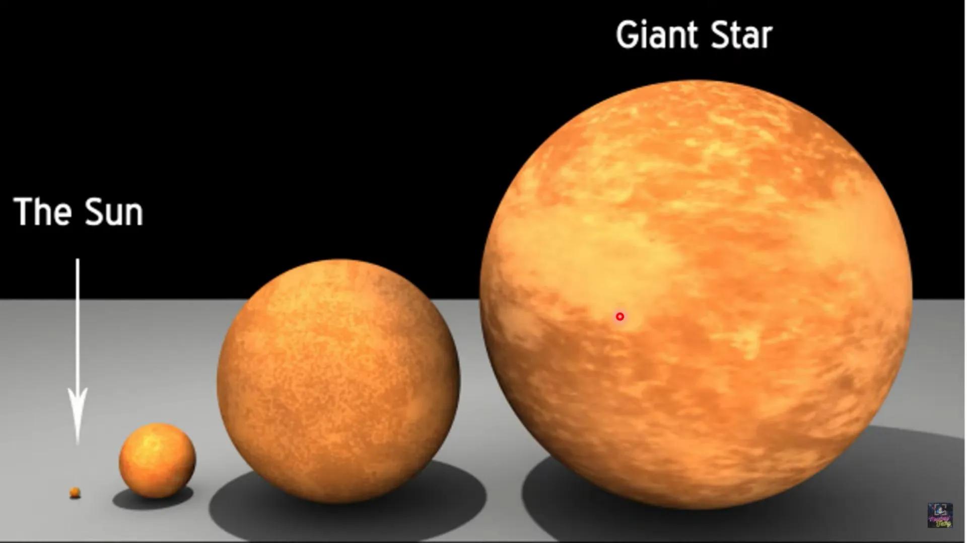# GRADE 9 SCIENCE QUARTER 3
Week 7-8
# CONSTELLATION
Charateristics of Stars
Examples of Constellation
Techy # GRADE 9 SCIENCE QUARTER