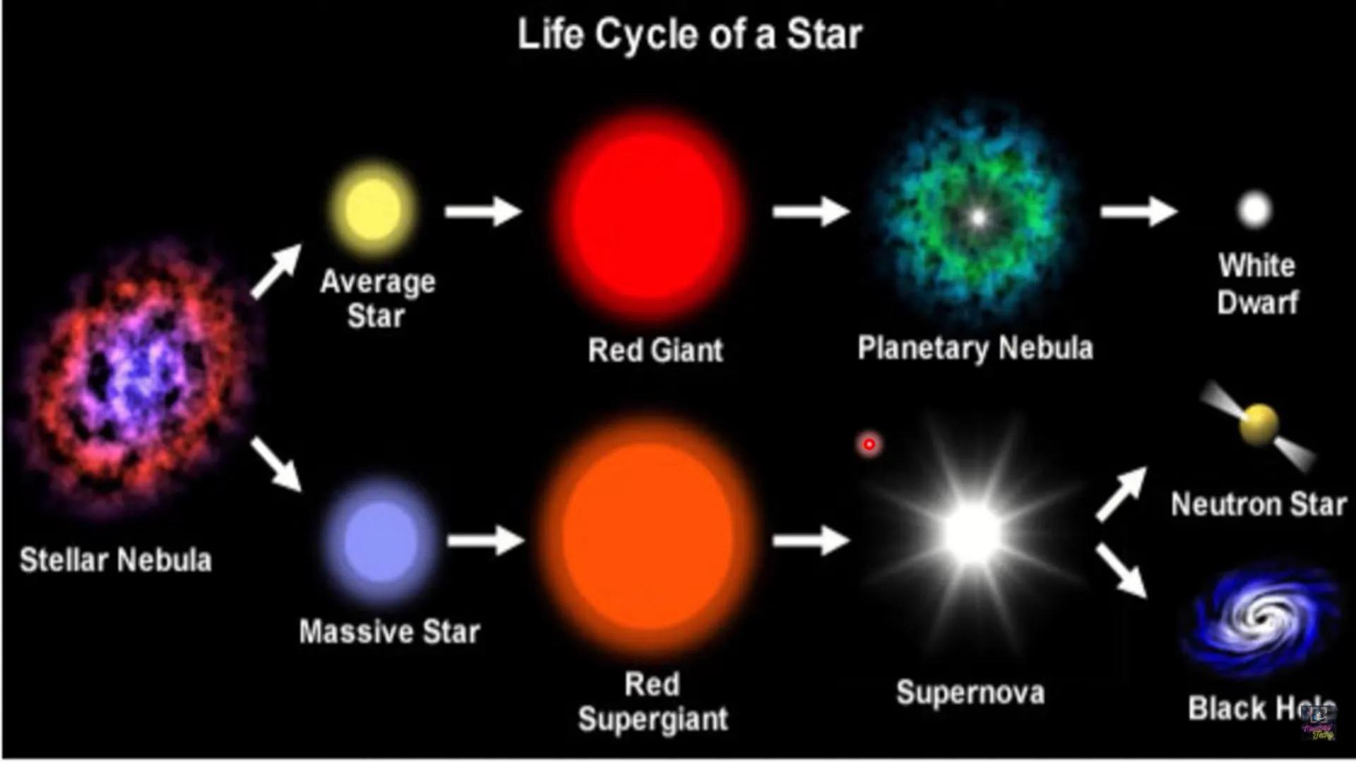 # GRADE 9 SCIENCE QUARTER 3
Week 7-8
# CONSTELLATION
Charateristics of Stars
Examples of Constellation
Techy # GRADE 9 SCIENCE QUARTER