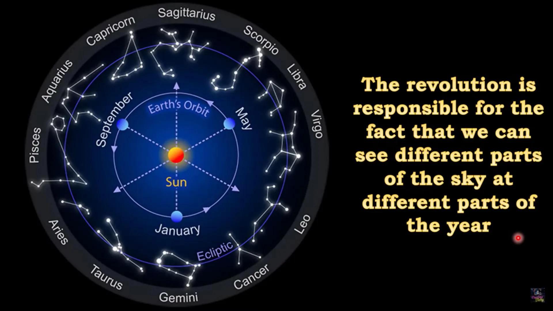 # GRADE 9 SCIENCE QUARTER 3
Week 7-8
# CONSTELLATION
Charateristics of Stars
Examples of Constellation
Techy # GRADE 9 SCIENCE QUARTER