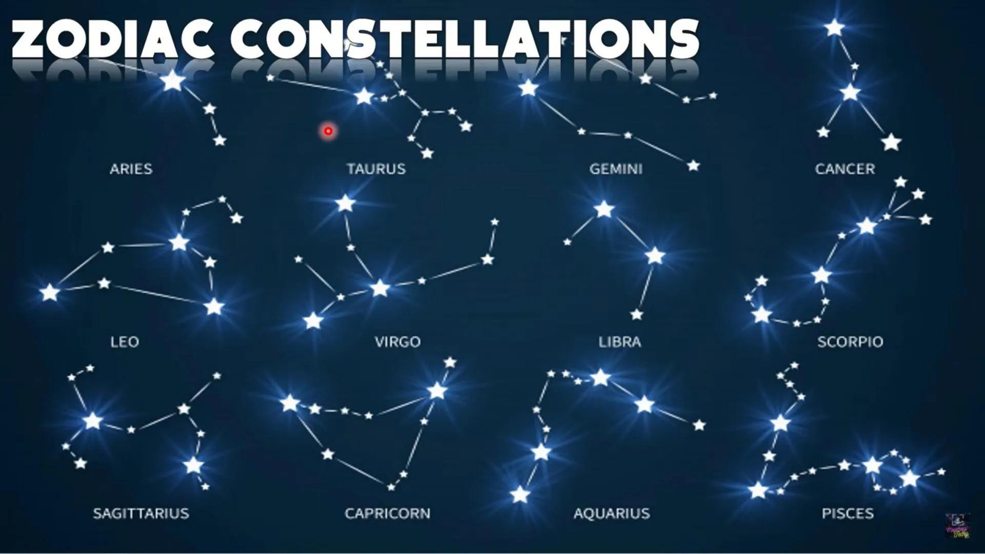 # GRADE 9 SCIENCE QUARTER 3
Week 7-8
# CONSTELLATION
Charateristics of Stars
Examples of Constellation
Techy # GRADE 9 SCIENCE QUARTER