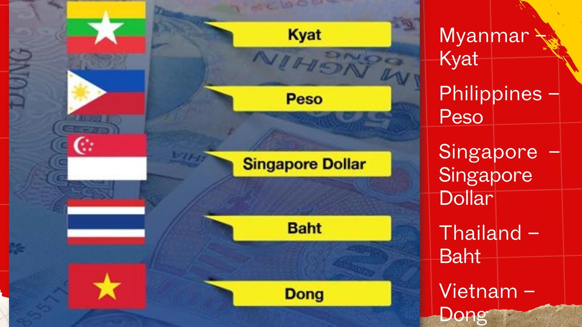 DepED
MATATAG
BAGONG PILIPINAS
*
ZOPFAN
ASEAN CONCORD
AFTA
SEANWFZ ASEAN VISION
TAGUMPAY
ng ASEAN
sa Pagkamit ng Kaunlaran
at Kapayapaan sa