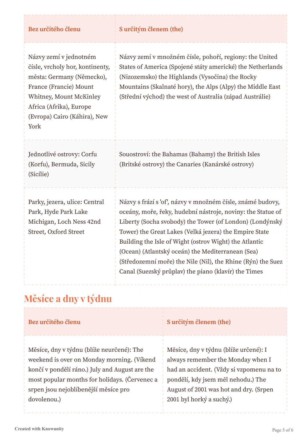 # Členy v angličtině
Vysvětlení určitého členu (the) a neurčitého členu (a/an) v angličtině, jejich použití a
výslovnost.
# Členy v anglič