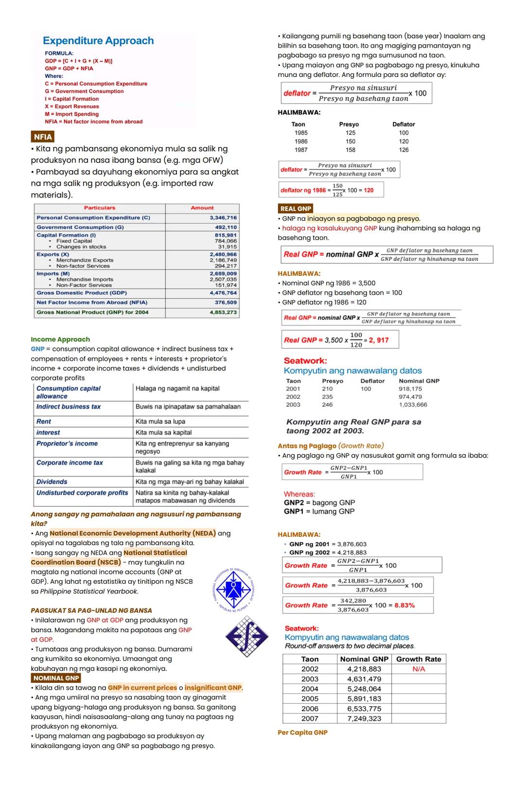 ARALIN 1: PAIKOT NA DALOY NG EKONOMIYA
BALIK ARAL:
Ekonomiks - pag-aaral sa pinakamahusay na paggamit
ng pinagkukunang-yaman sa kabila ng wa