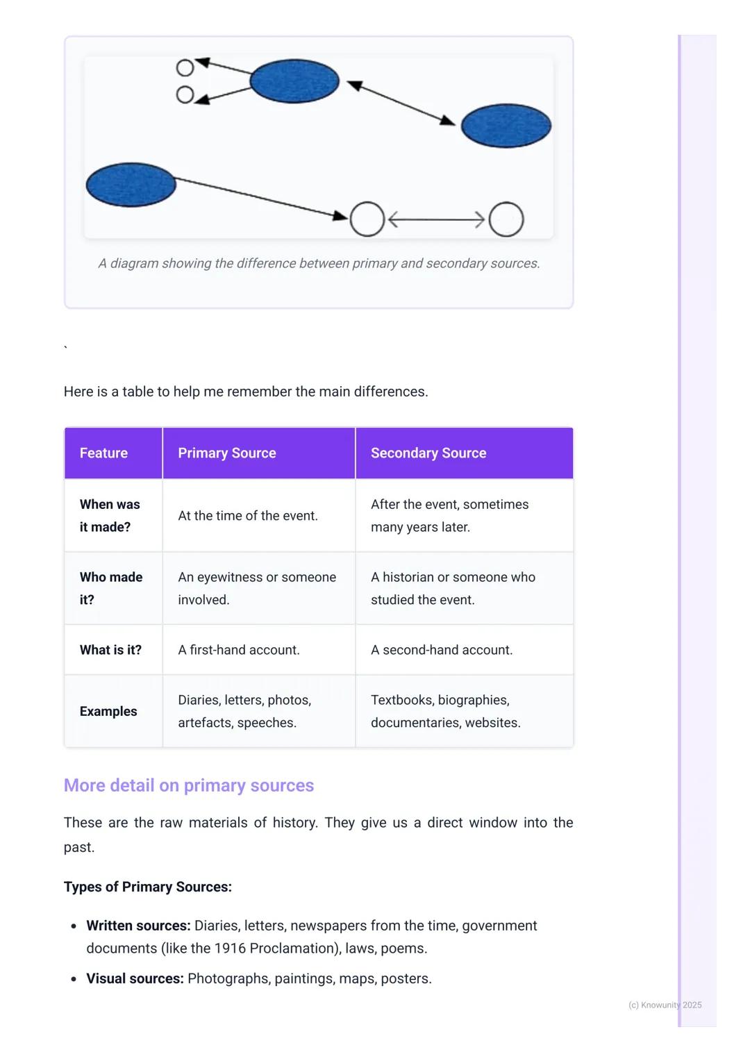 # Sources of History
What are historical sources?
To understand history, we can't just guess what happened. Historians act like
detectives