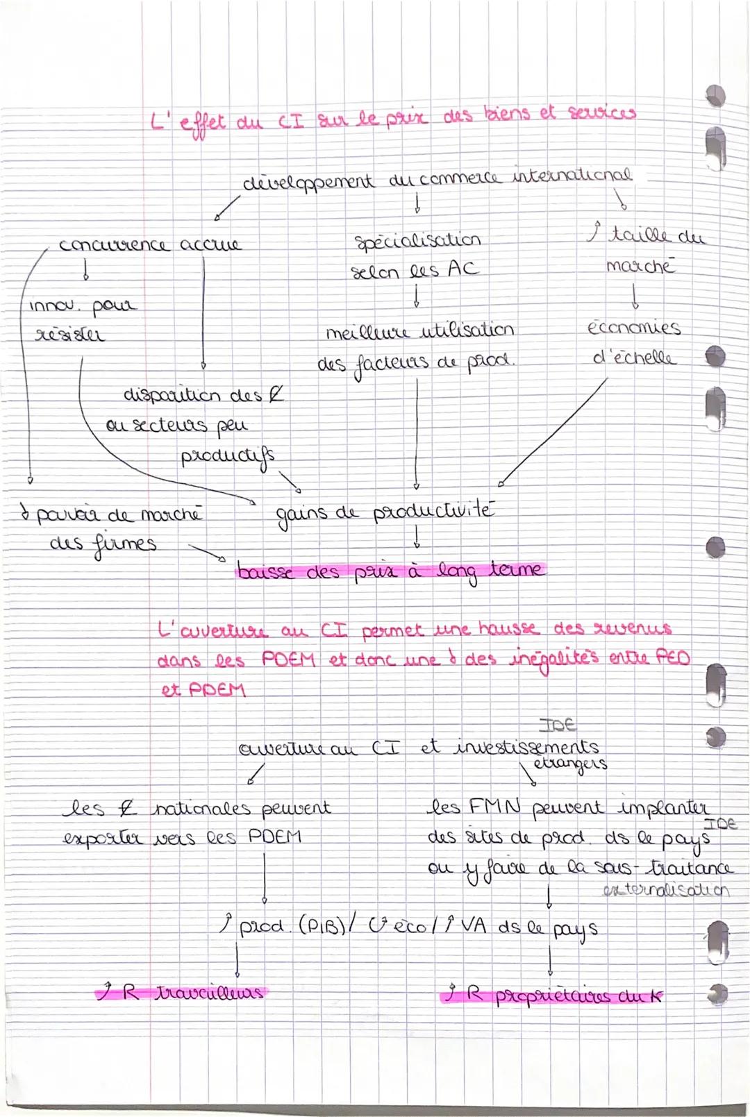 SCHEMA
CHAP 2
Spécialisation selon les acts. factorielles
technologiques
PT-K numain
dcts technologiques.
productivite
dul
dcts factorie