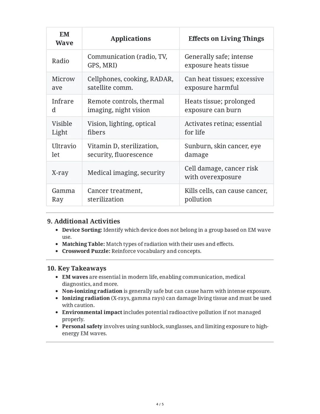 Science 10 - Quarter 2, Module 2: Practical Applications and
Effects of Electromagnetic Waves
1. Introduction and Overview
This module, desi