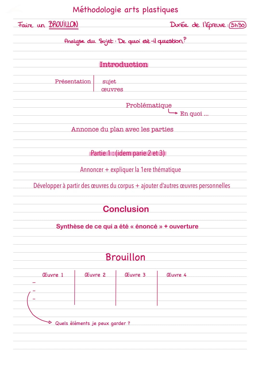 Méthodologie arts plastiques
Faire un BROUILLON
Durée de l'épreuve : 3h30
Analyse du Sujet: De quoi est-il question?
Introduction
Prése