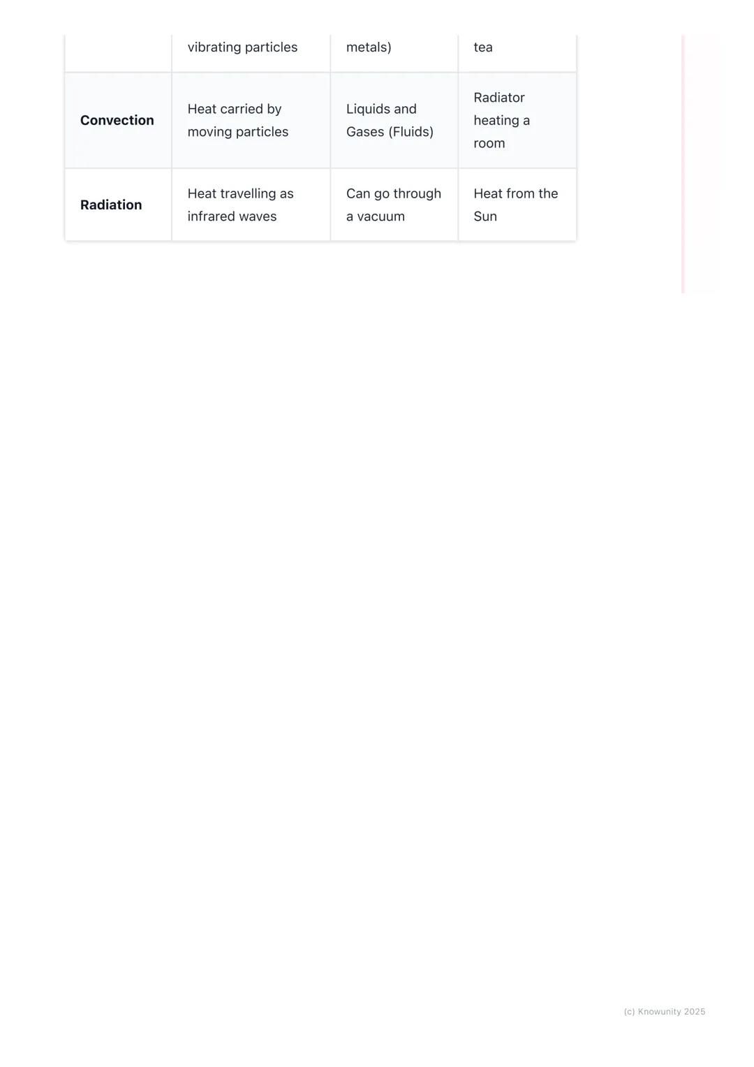 # Heat Transfer
An introduction to heat transfer
Heat is a form of energy, called thermal energy. It always moves from a hotter
place to a